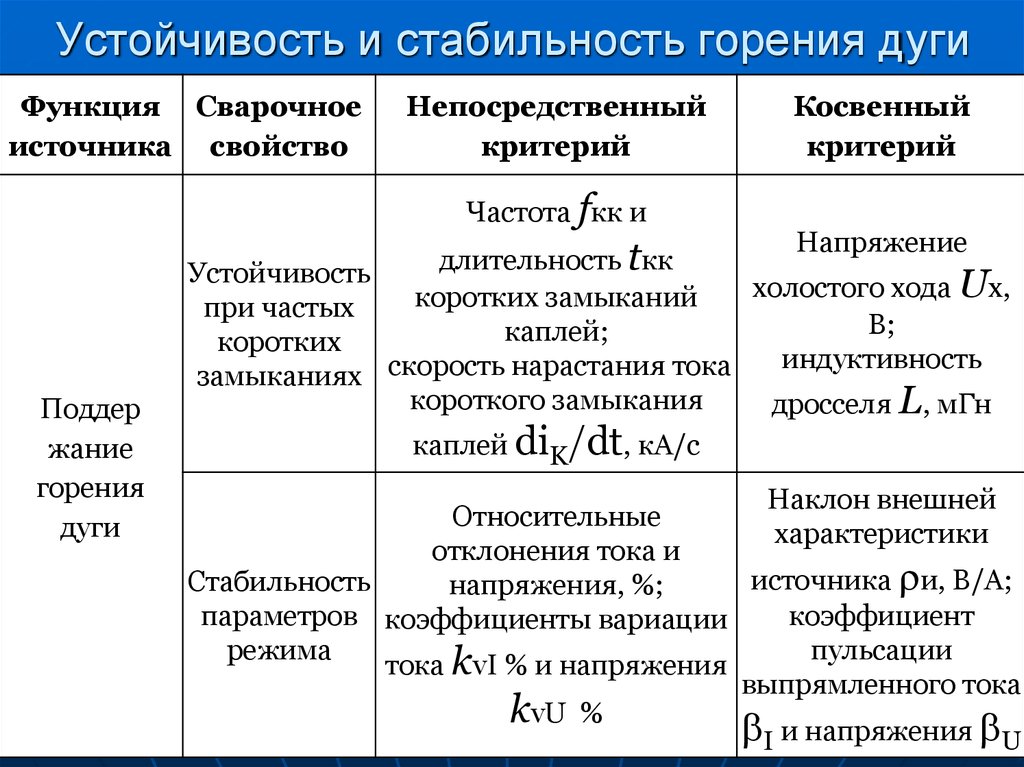 Устойчивое горение