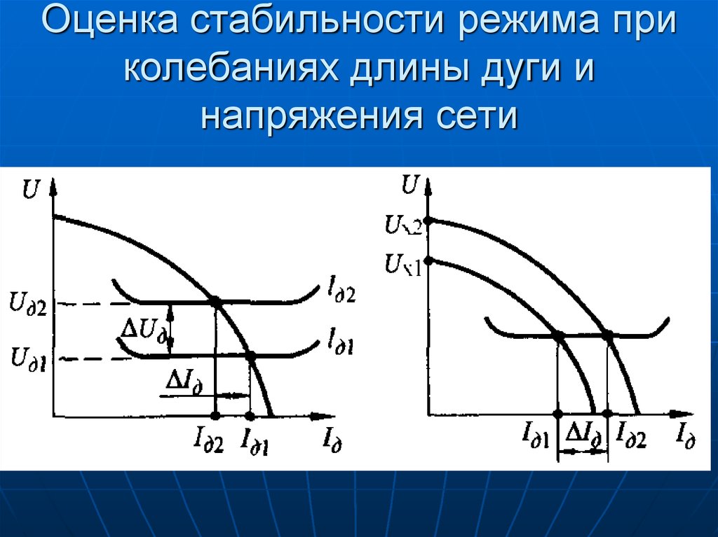 Напряжение дуги зависит от. Зависимость напряжения от длины дуги. Устойчивость режима работы двигателя. Дуга стабильности. Оценка электрических параметров источников питания и дуги.