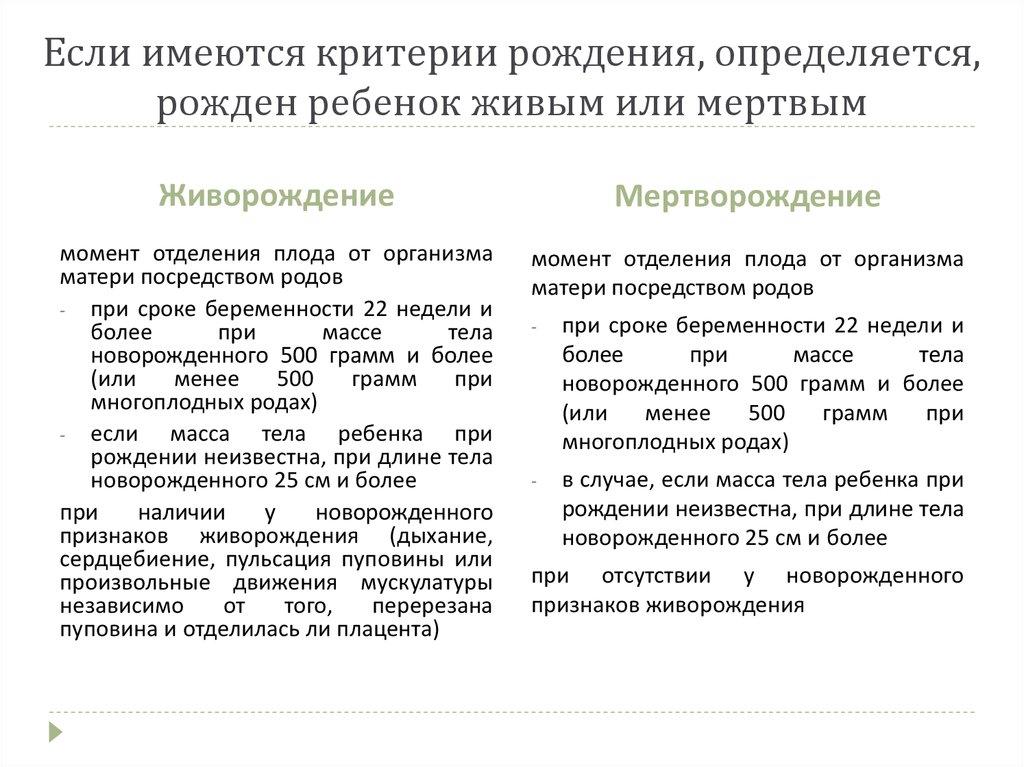 Место рождения как определяется. Критерии мертворождения. Критерии рождения ребенка. Медицинские критерии рождения ребенка. Международные критерии живорождения и мертворождения.