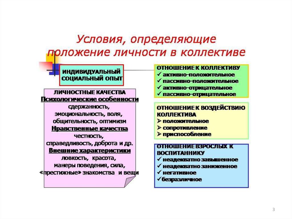 Личность положение. Условия, определяющие положение личности в коллективе.. Личность и коллектив. Воспитание личности в коллективе. Формирование личности в коллективе.