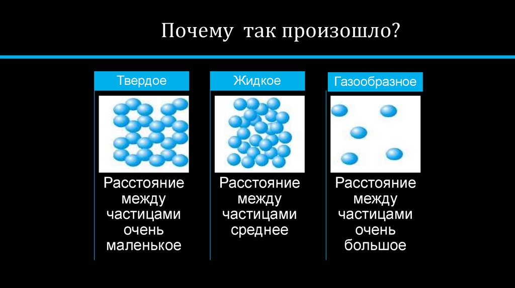 Какая схема относится к твердым веществам