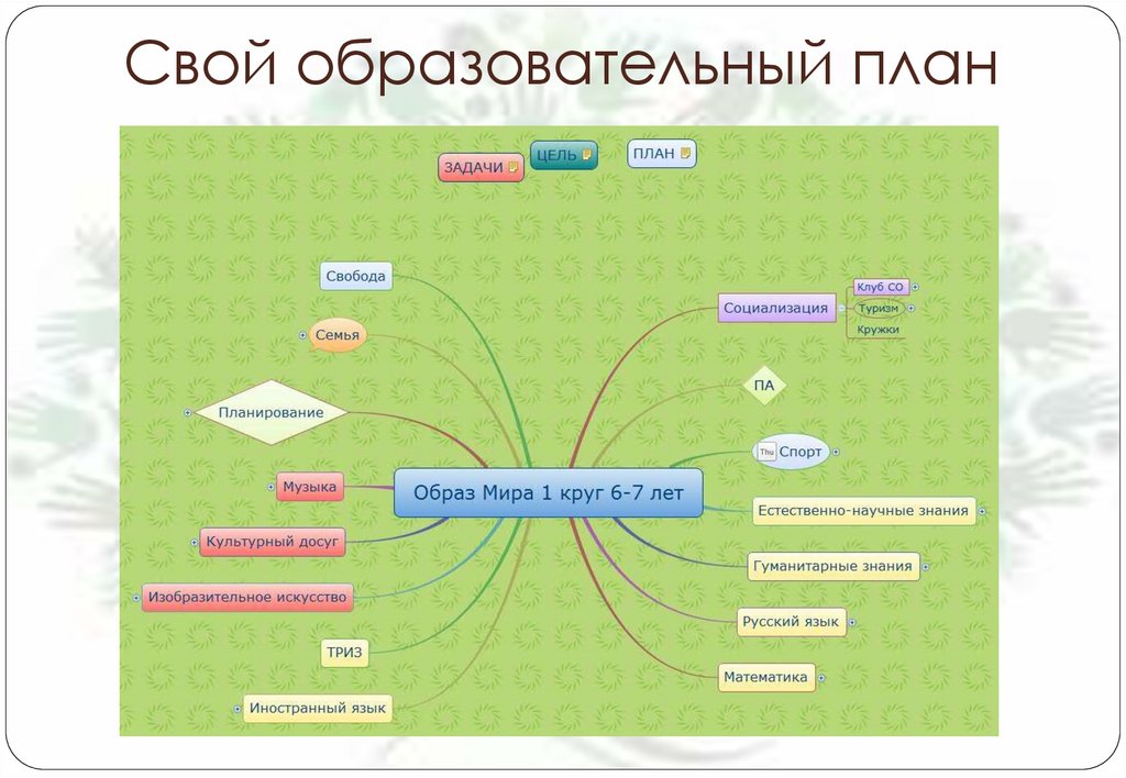 План образование