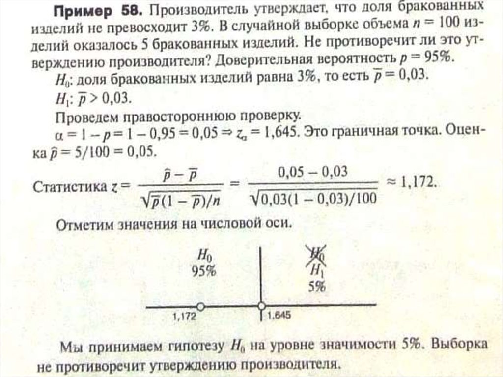 ИГ на основе выборочной доли