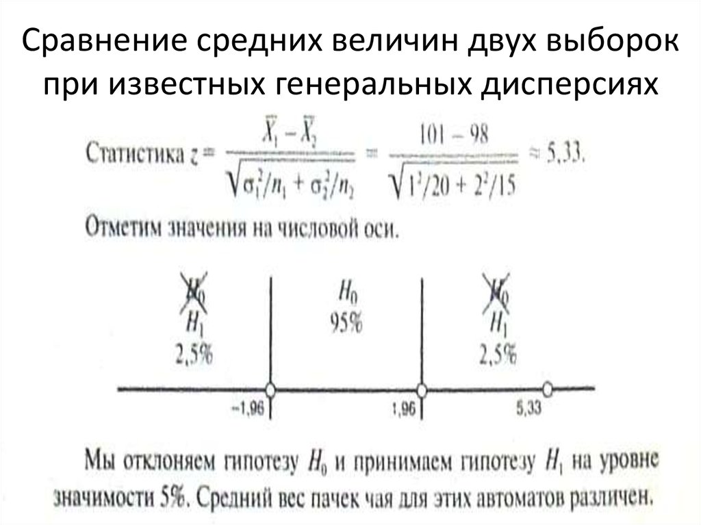 Сравнение средних. Сравнение двух выборок. Сравнение средних значений двух выборок. Сравнение средних величин. Для сравнения двух средних величин.