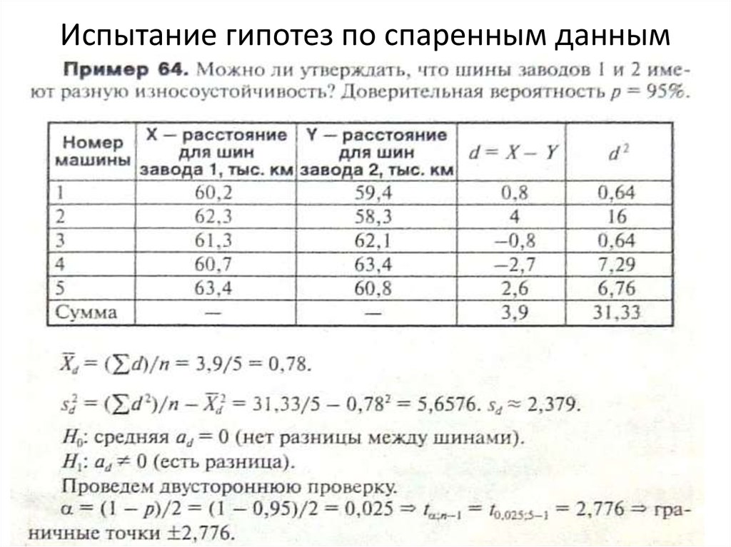 Испытание гипотез по спаренным данным