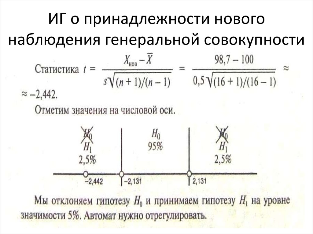 ИГ о принадлежности нового наблюдения генеральной совокупности