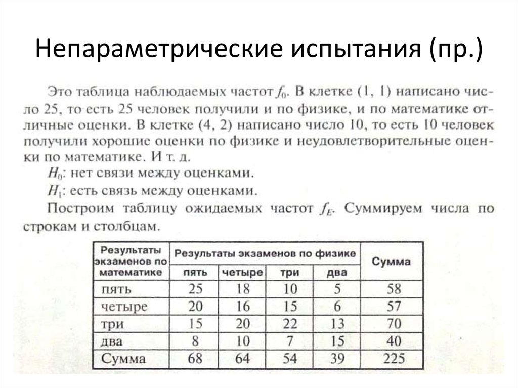 Непараметрические испытания (пр.)