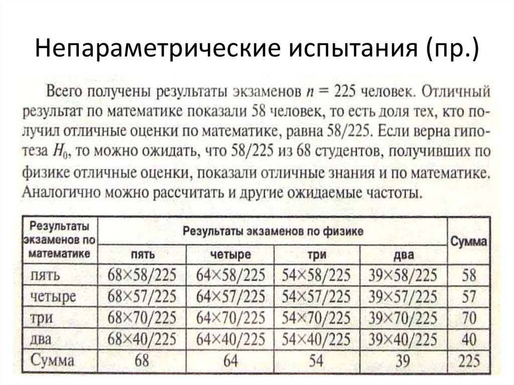 Непараметрические испытания (пр.)