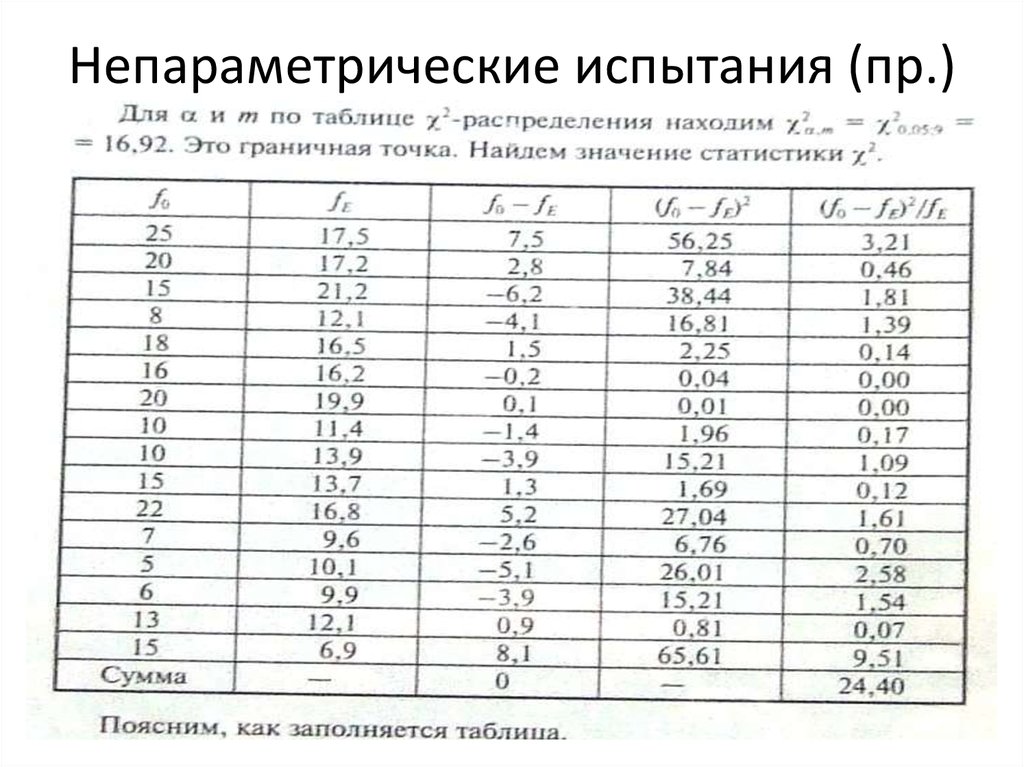 Непараметрические испытания (пр.)