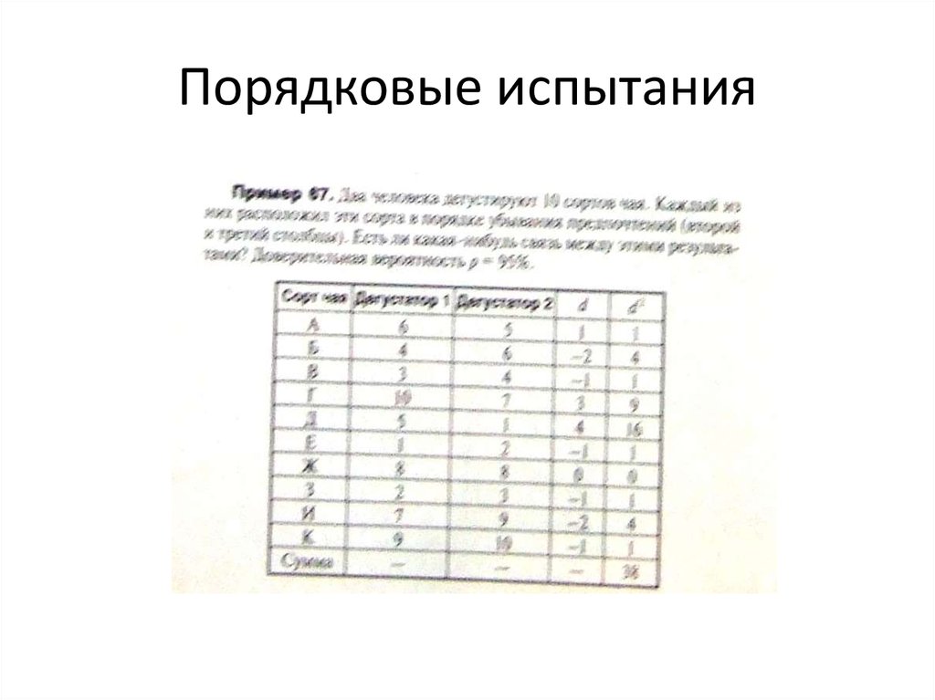 Порядковые испытания