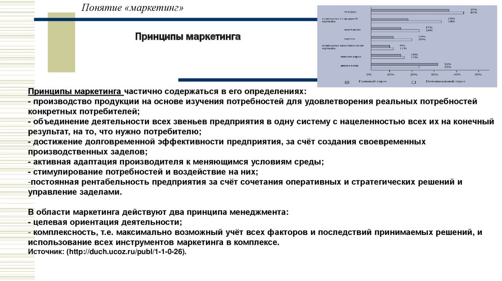 Принципы маркетинга территорий. Принципы маркетинговой деятельности. Музейный маркетинг презентация. Принципы маркетинга отношений.