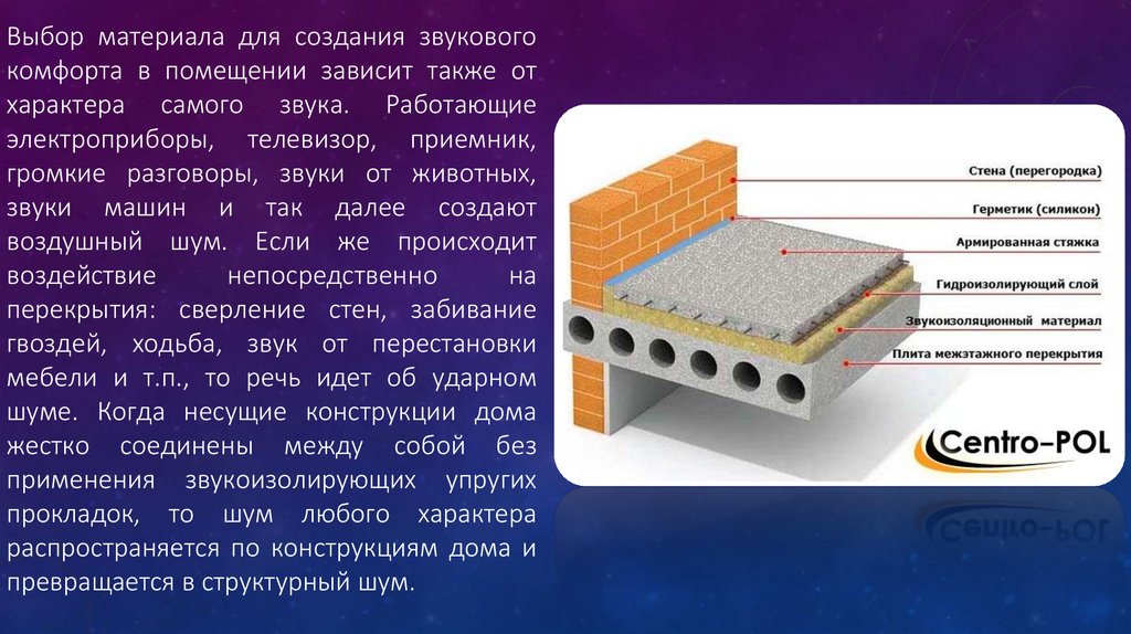 Выбор материала. Звукопоглощающие конструкции. Конструкция эффективных звукопоглощающих изделий. Структура звукопоглощающих материалов. Звукопоглощающие материалы презентация.