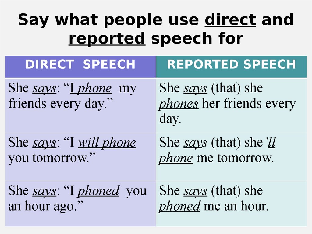 Say what people use direct and reported speech for