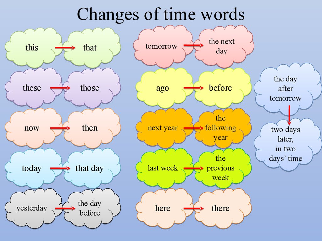 Changes of time words