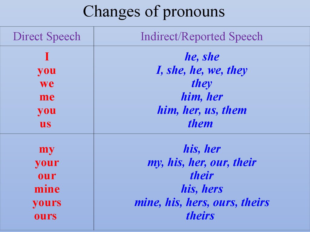 in reported speech pronouns