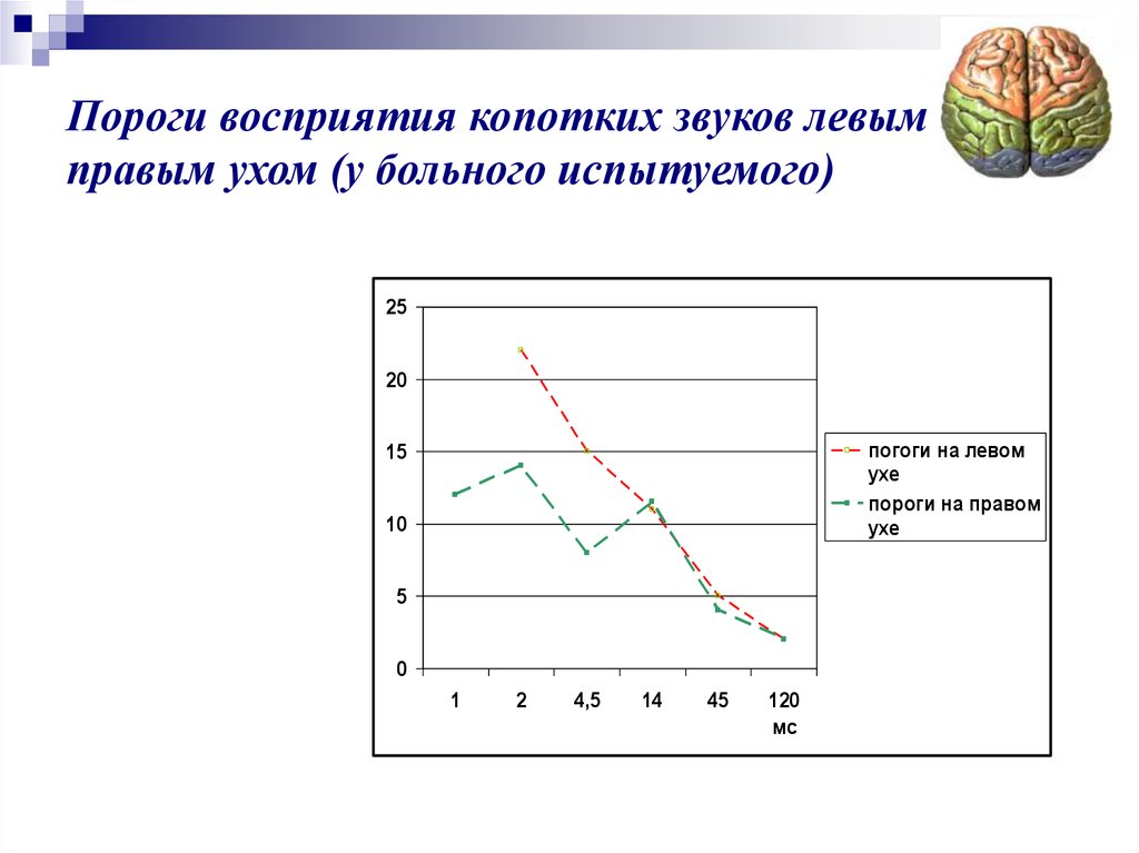 Левый звук