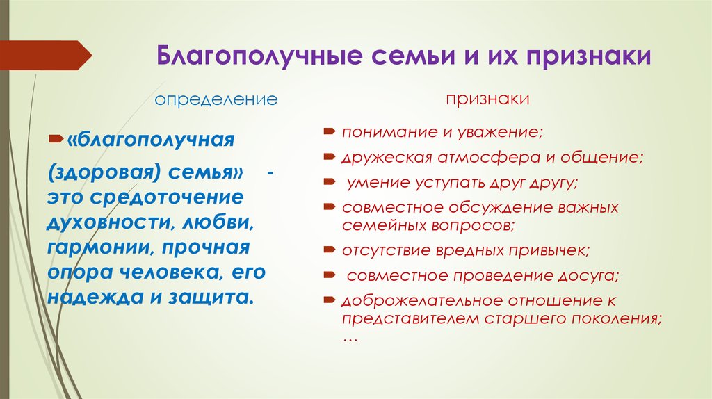 Семейные признаки. Признаки благополучной семьи. Структура и динамика семьи. Критерии благополучной семьи. Структура и динамика семьи презентация.