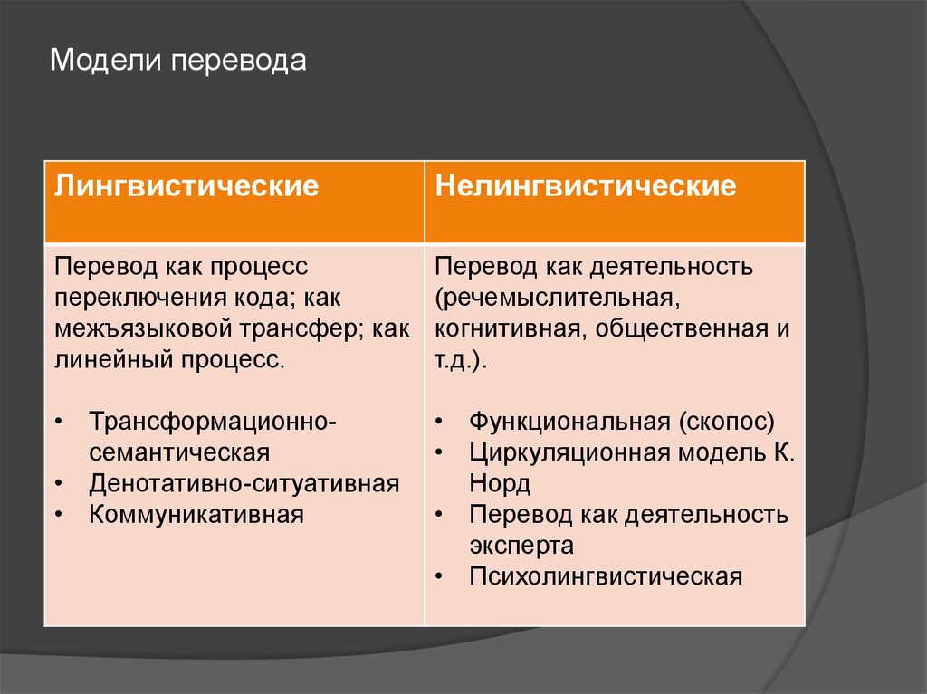 Основные функции перевода