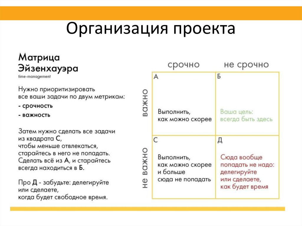 Как приоритизировать проекты