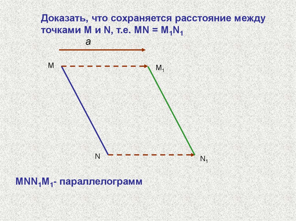 Параллельный перенос силы. Параллельный перенос доказательство. Что сохраняется при параллельном переносе.