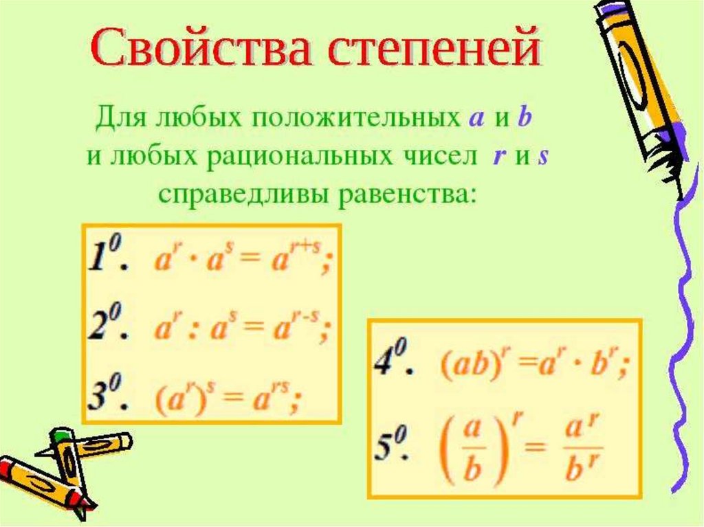 5 правил степеней. Правило степеней. Свойства степеней правила. Действия со степенями. Как поменять степень и основание местами.