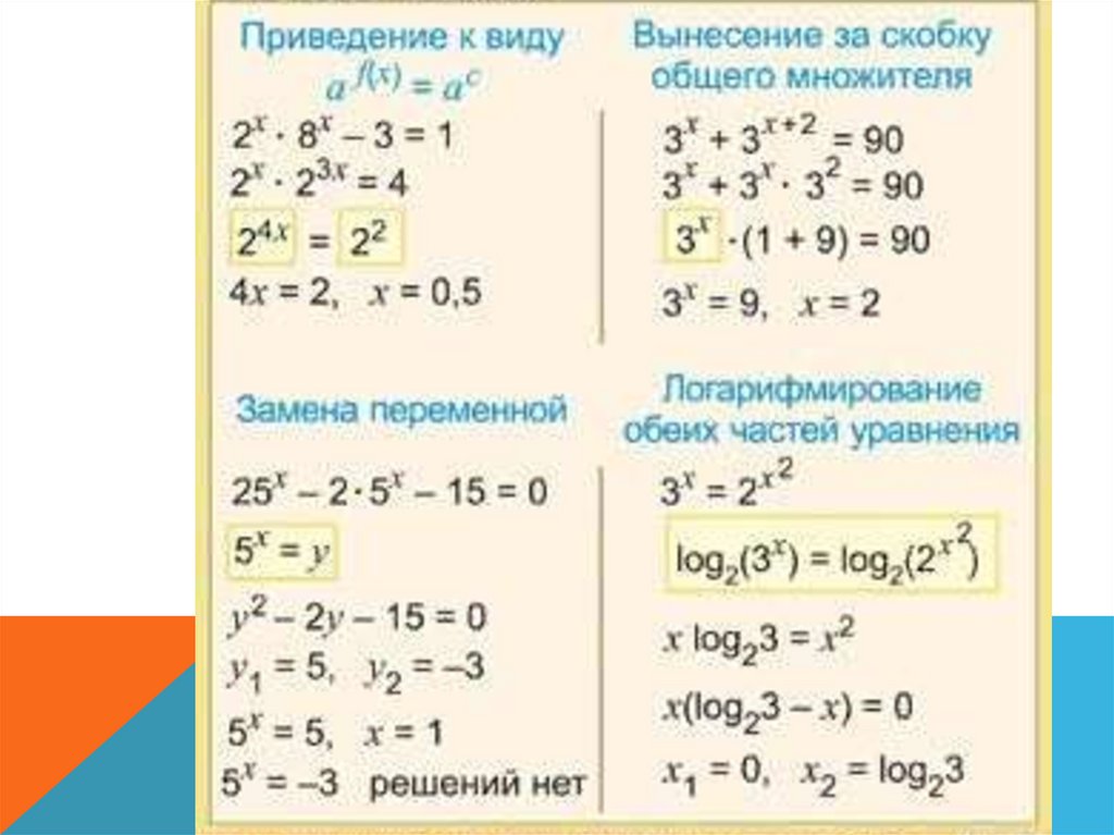 Картинки показательные уравнения