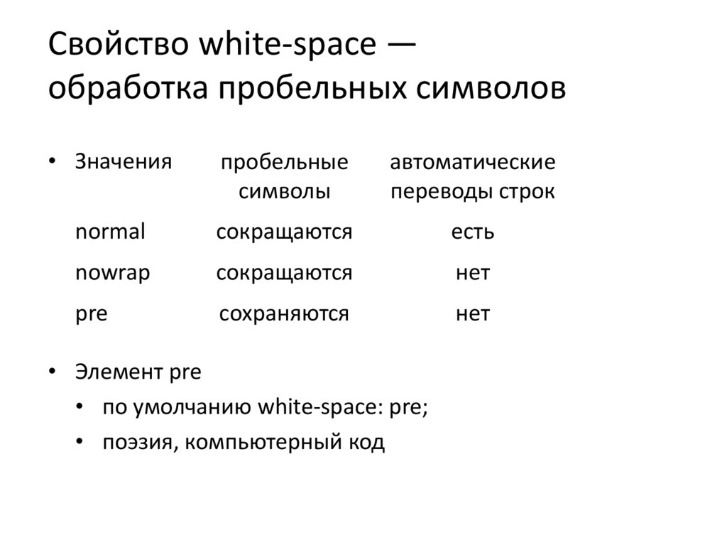 Характеристики шрифтового оформления символов