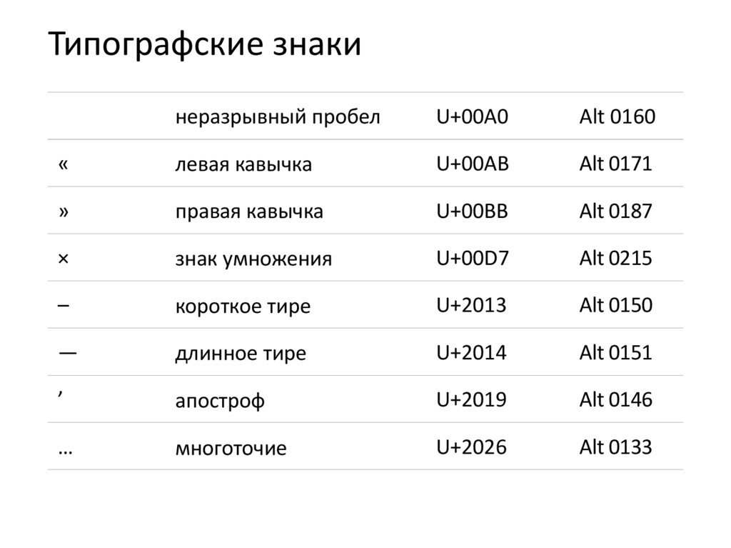 Печатные символы. Типографские обозначения. Печатные знаки. Название типографического символа &. Печатные обозначения.