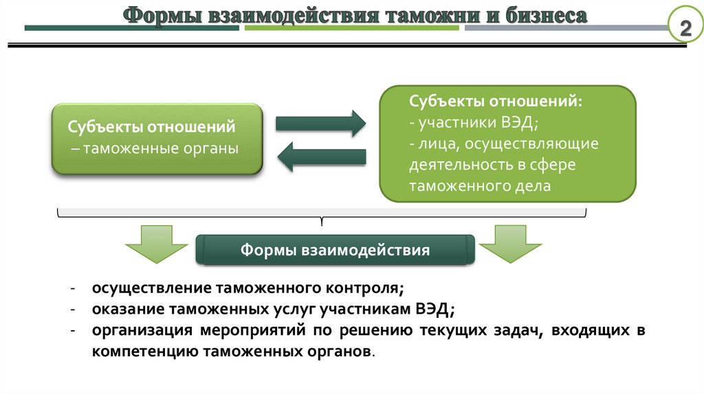 Формы сотрудничества