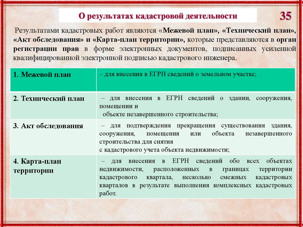 Межевой план как результат кадастровых работ заключение