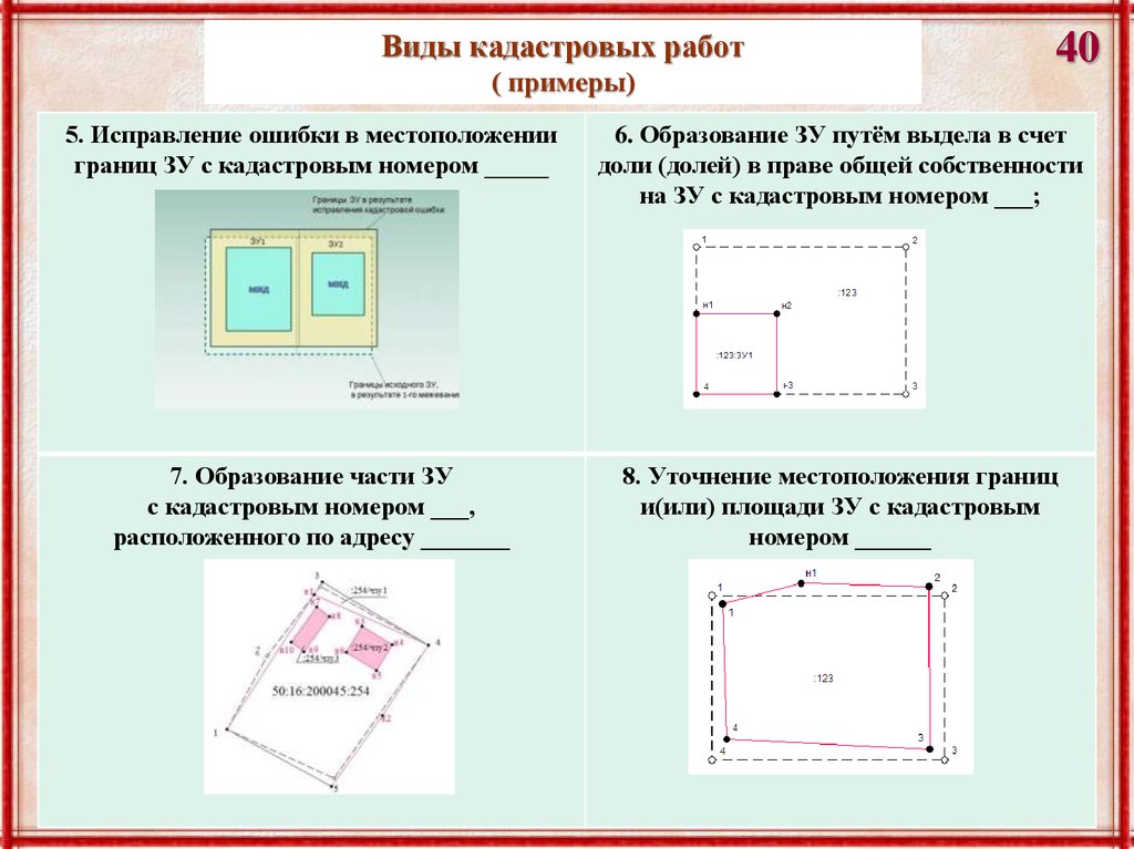 Виды кадастровых