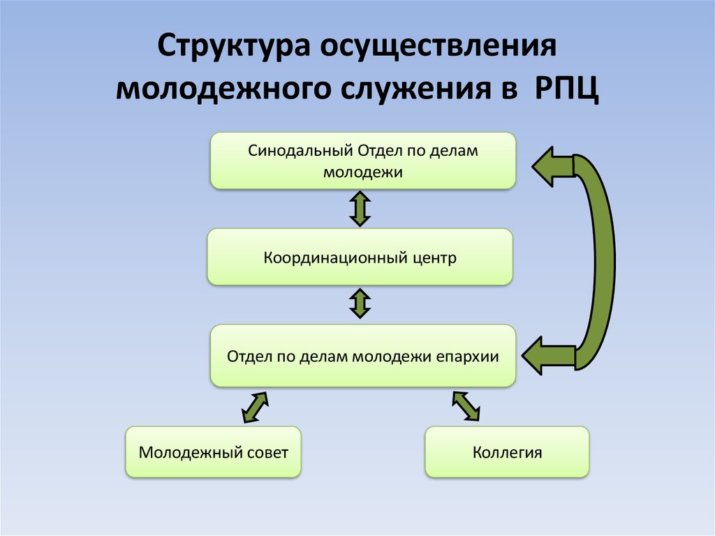 Состав реализации