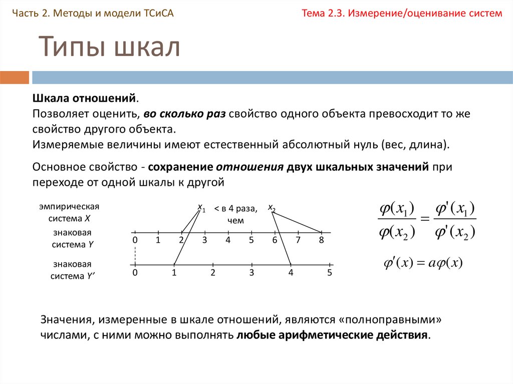 Шкала абсолютных значений