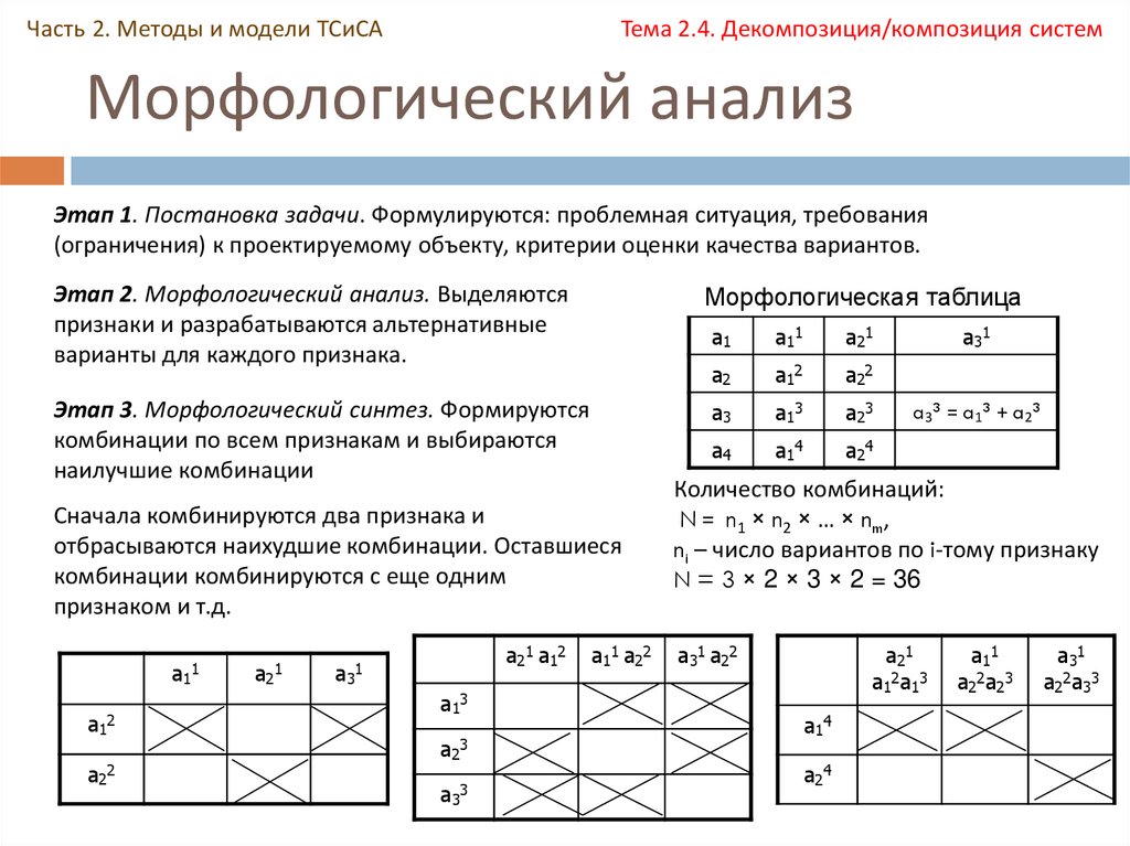 Морфологический анализ проекта