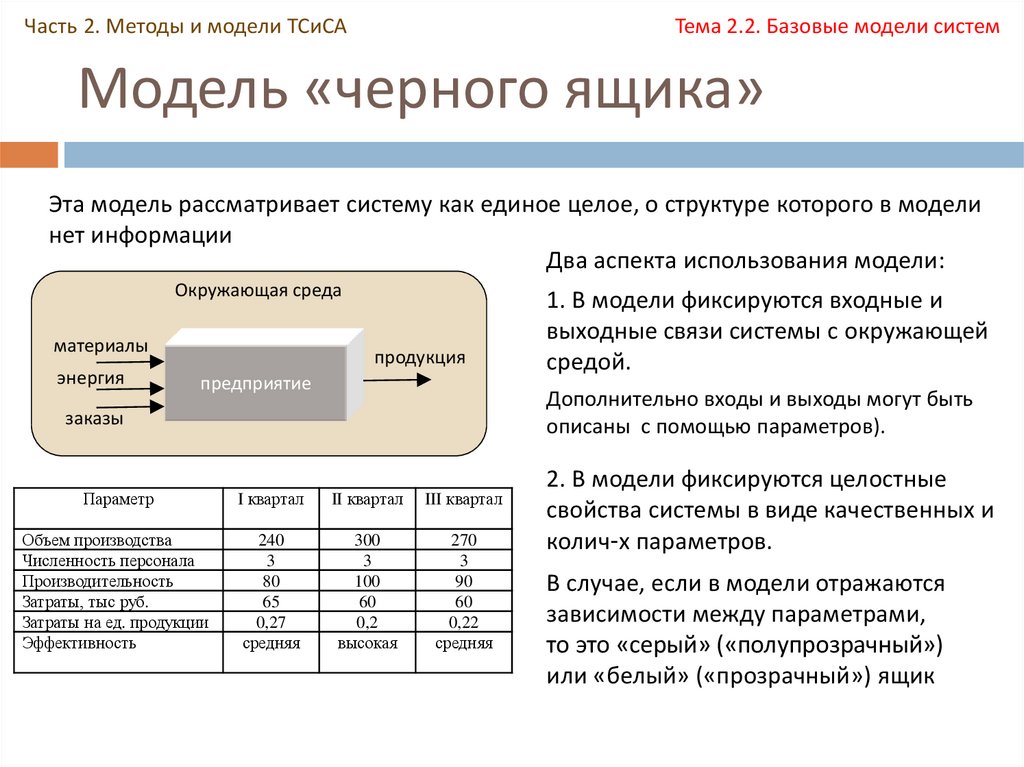 Черным ящиком в организации управления проектом называют