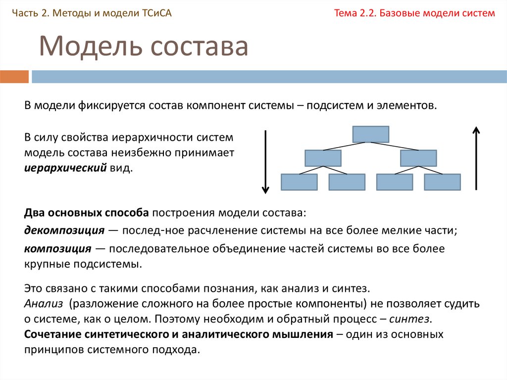 Базовые модели системы. Модель состава системы. Модели системного анализа. Декомпозиция анализ Синтез. Системный анализ декомпозиция анализ Синтез.