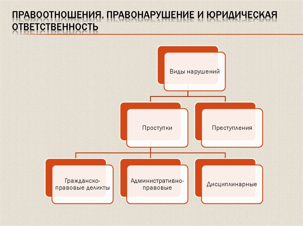 Правовое обеспечение проекта это