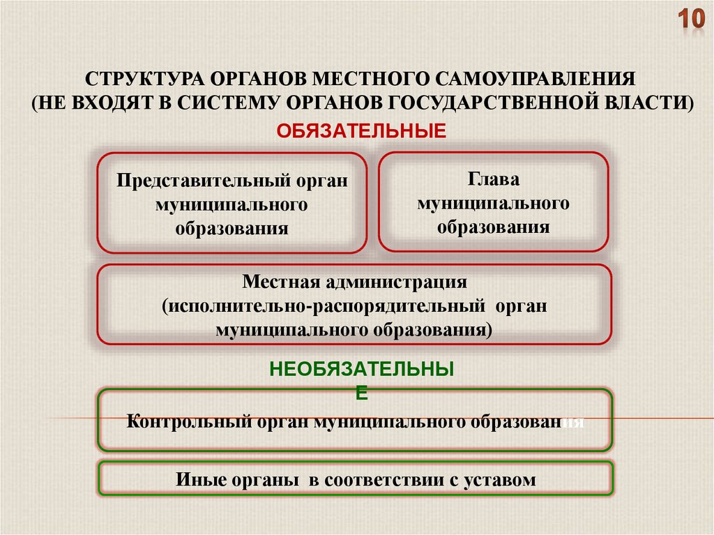 Задачи по правовому обеспечению профессиональной деятельности. Предмет правовое обеспечение профессиональной деятельности. Правовое обеспечение профессиональной деятельности понятия. Схемы по правовому обеспечению профессиональной деятельности. Правовое обеспечение трудовой деятельности.