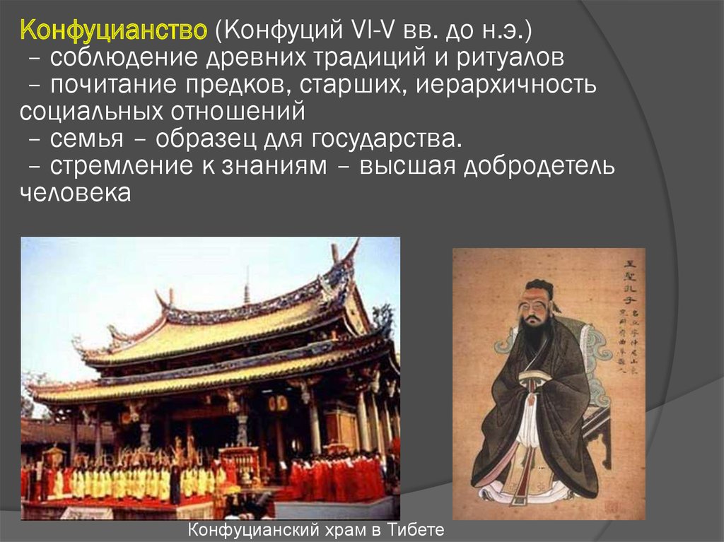 Положение конфуцианства