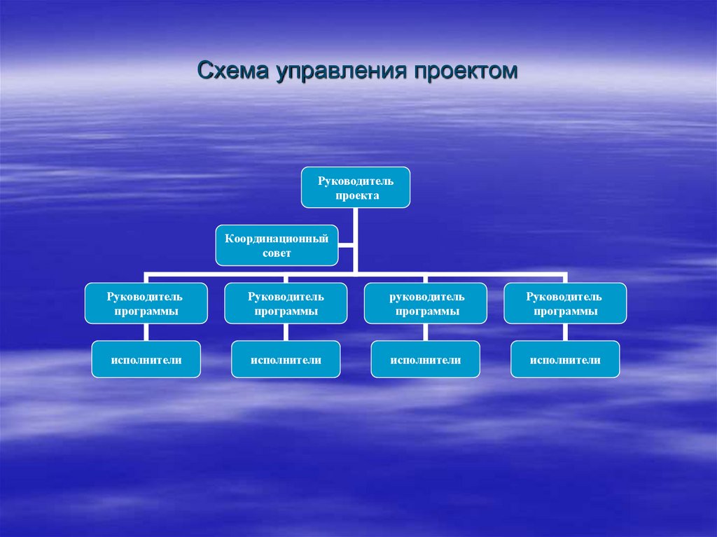 Схема проектного управления