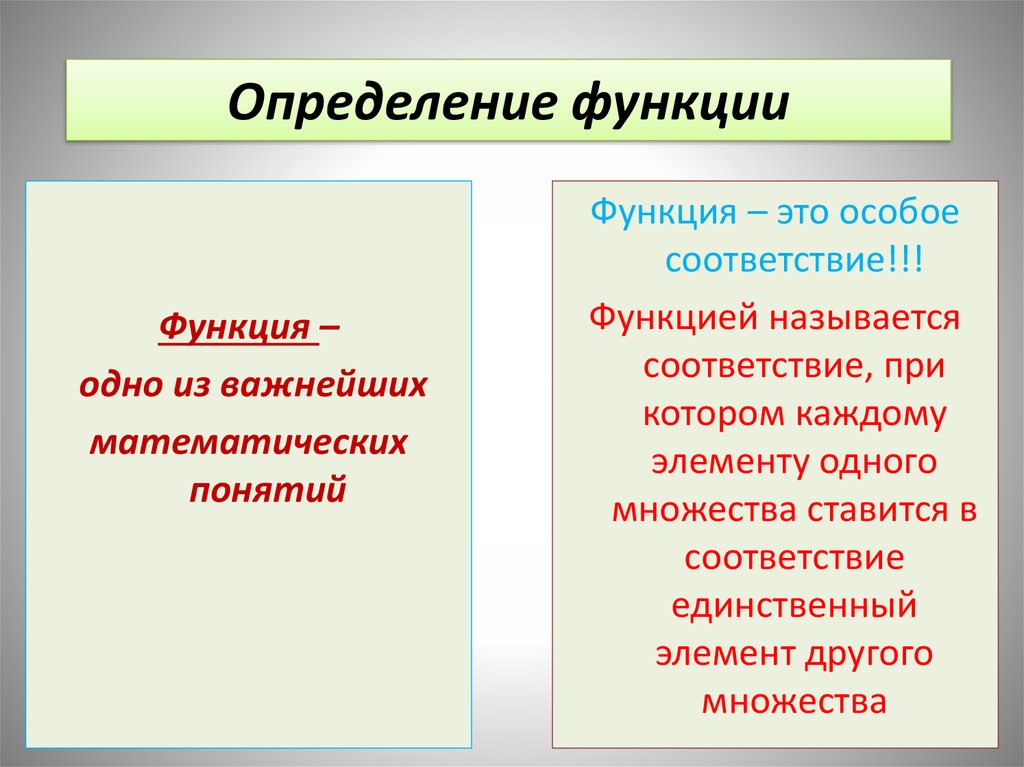 Определение изображения функции