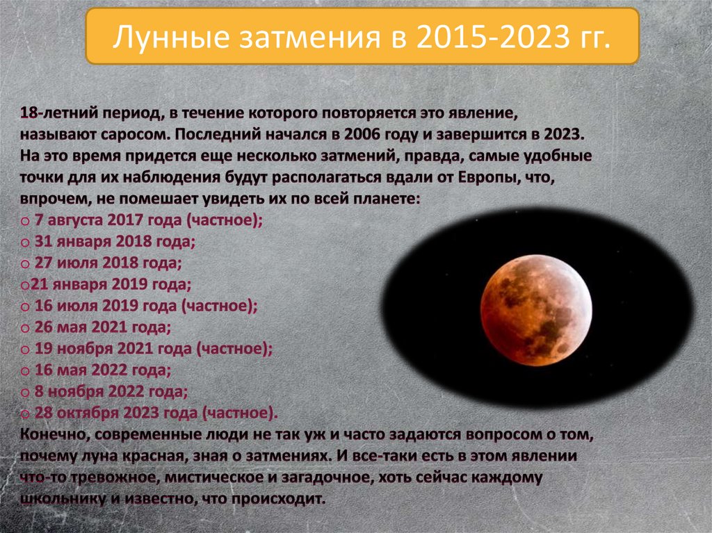 Лунные затмения в 2015-2023 гг.