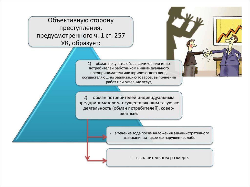 Обман потребителей коап