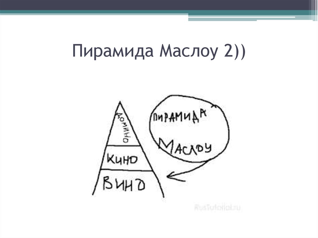 Пирамида Маслоу 2))