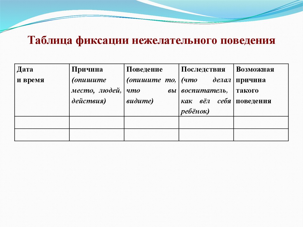 Записи наблюдений. Таблица нежелательного поведения ABC. Таблица фиксации нежелательного поведения. Таблица для записи неадекватного поведения. Таблица нежелательного поведения ребенка.