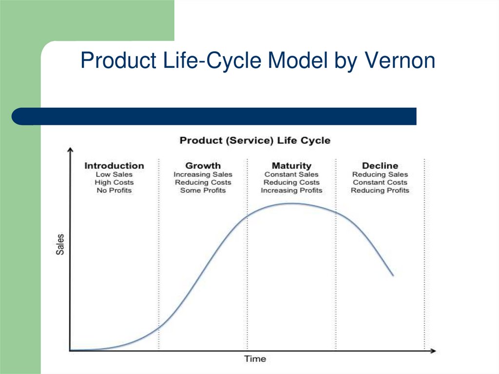 Product Life-Cycle Model by Vernon