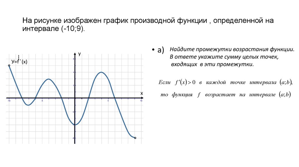 На рисунке изображен график производной функции эф от икс