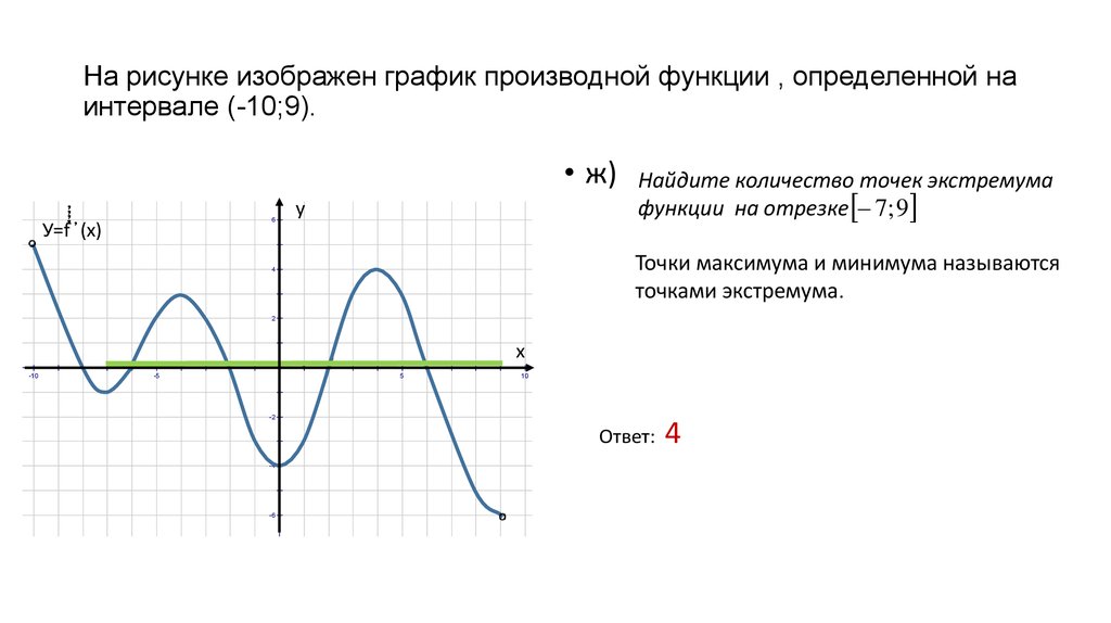 Математика егэ график производной. 0гэматематикам 9иклассзаданияс графиками. Картинки графиками крипта и иксами.