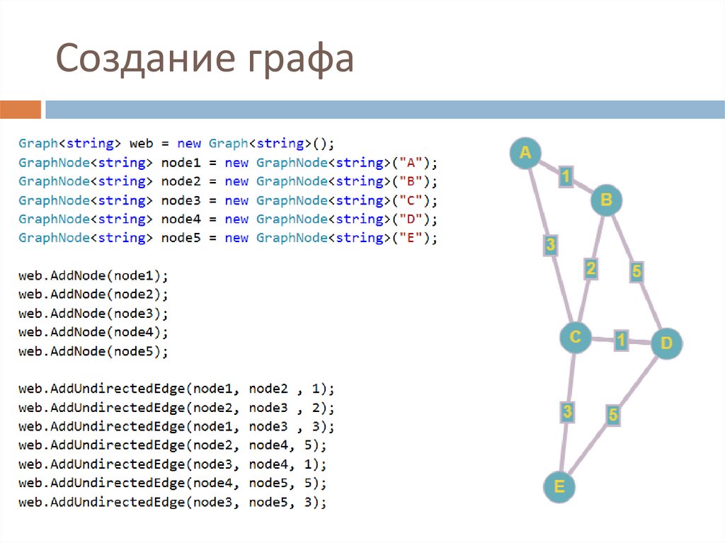 Алгоритм дейкстры в excel