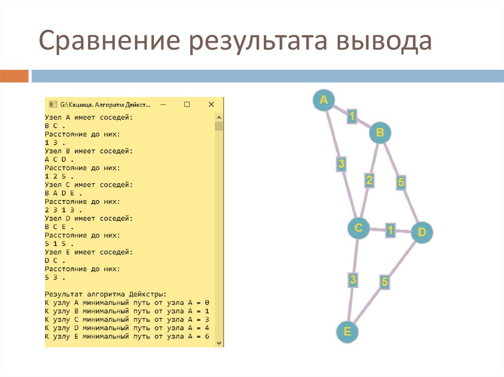 Список результат вывода. Алгоритм Дейкстры нахождения кратчайшего пути. Алгоритм Дейкстры блок схема. Достоинства и недостатки алгоритма Дейкстры. Алгоритм Дейкстры критический путь.